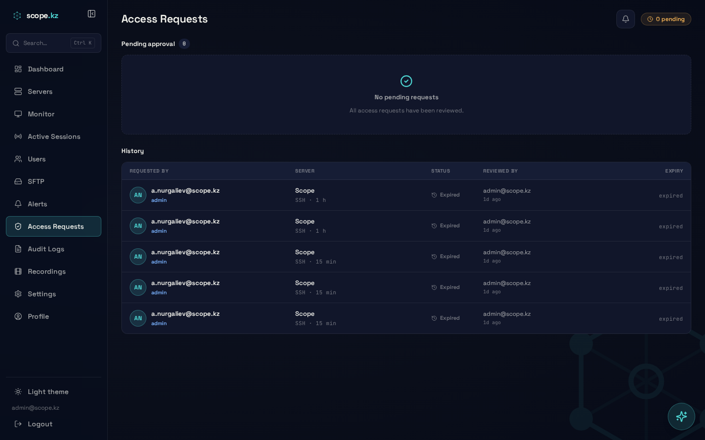 Access Requests