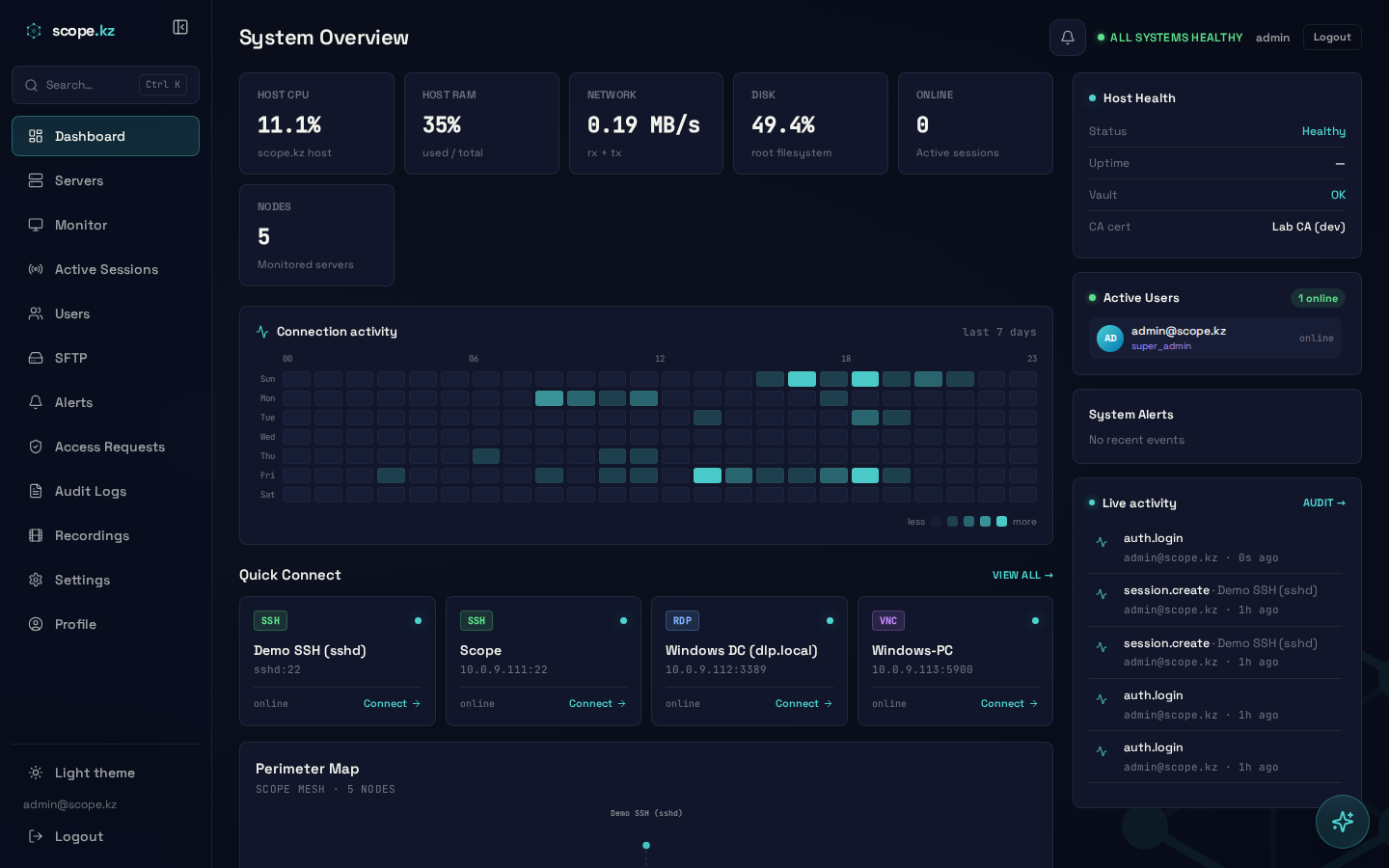 Dashboard super_admin